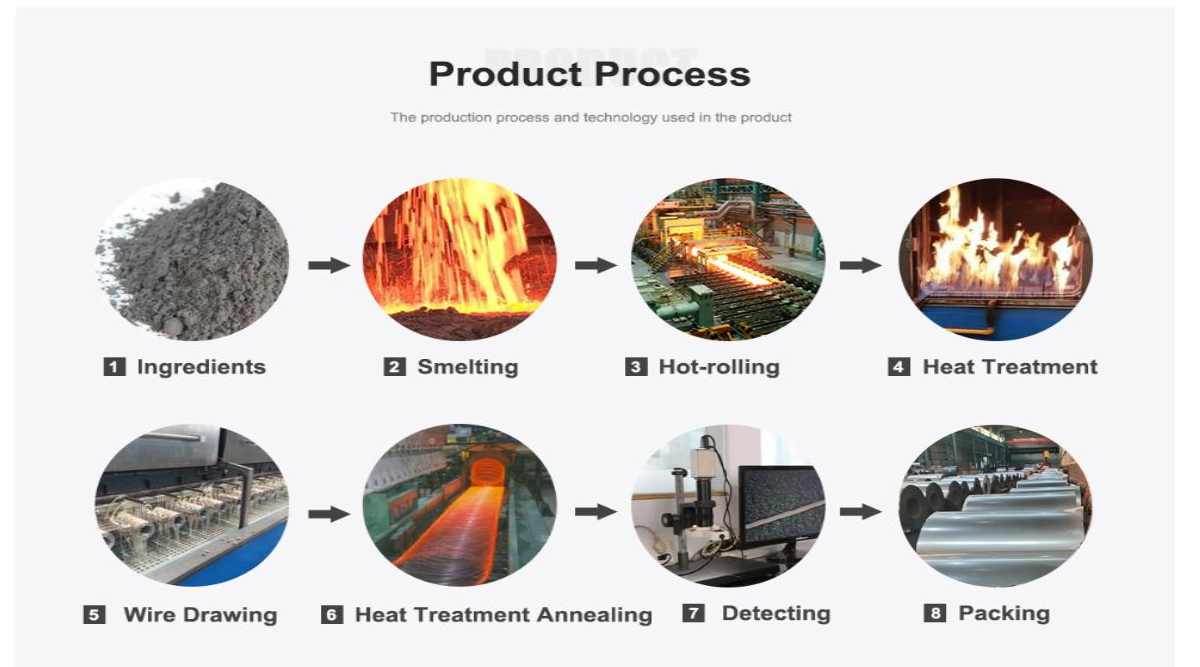 Corrosion-Resistant CuNi30 Strip for Chemical Processing
